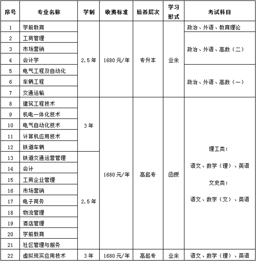 成招统考专业.png 成招统考专业.png